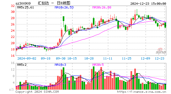 汇创达