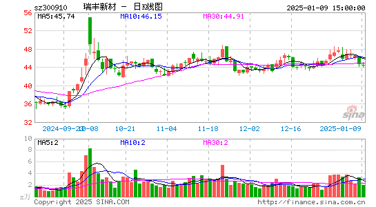 瑞丰新材