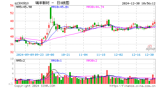 瑞丰新材