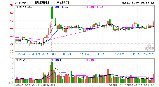 瑞丰新材