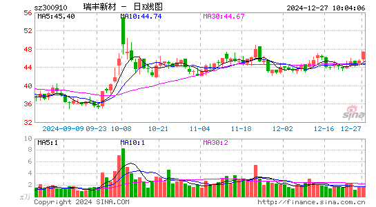 瑞丰新材