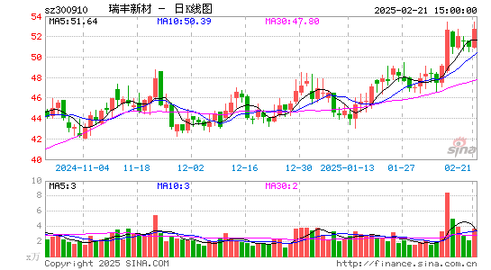 瑞丰新材