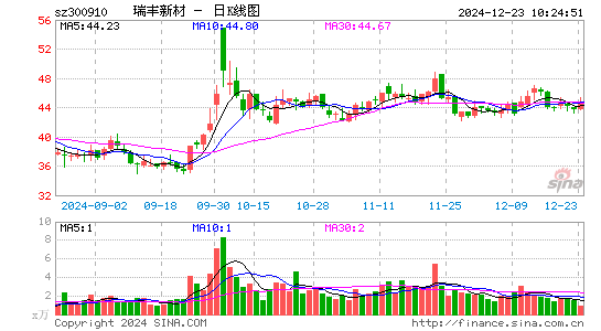 瑞丰新材