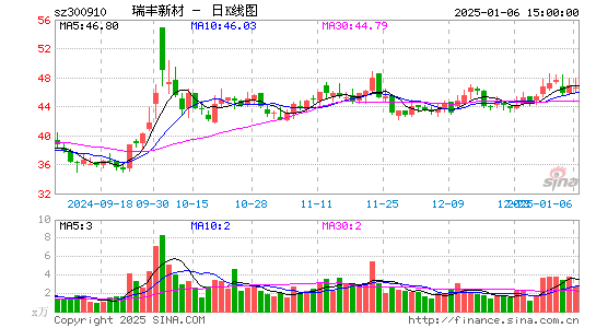 瑞丰新材