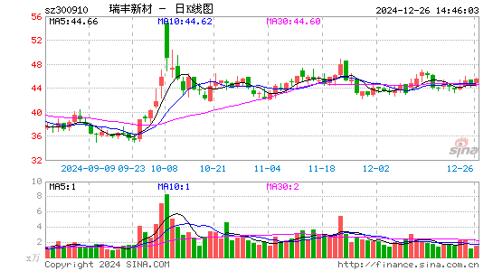 瑞丰新材