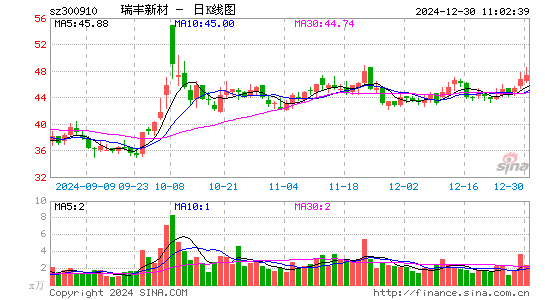 瑞丰新材