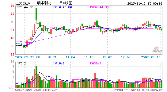 瑞丰新材