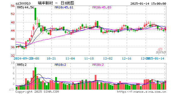 瑞丰新材