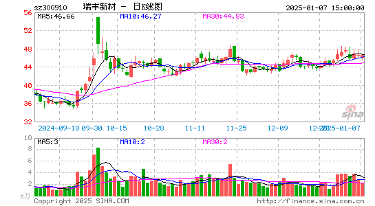 瑞丰新材