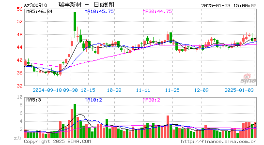 瑞丰新材