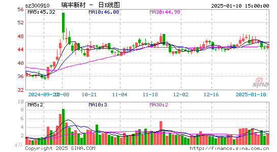 瑞丰新材