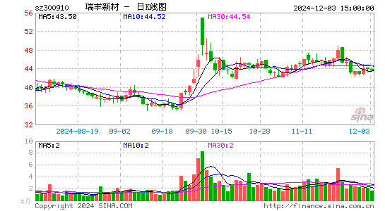 瑞丰新材