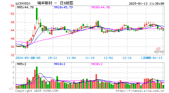 瑞丰新材