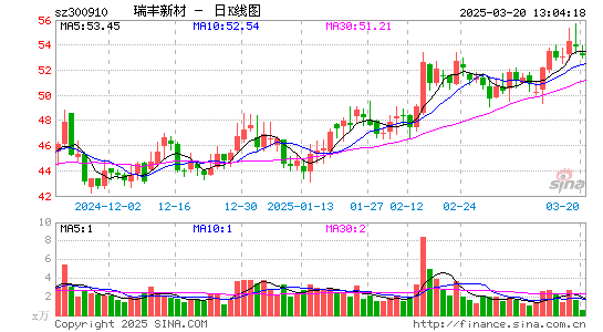 瑞丰新材