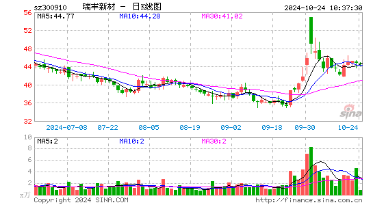 瑞丰新材