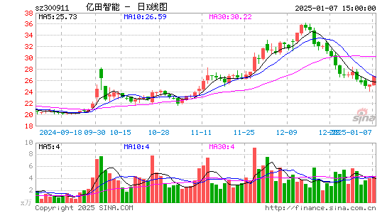 亿田智能