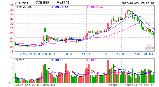 亿田智能