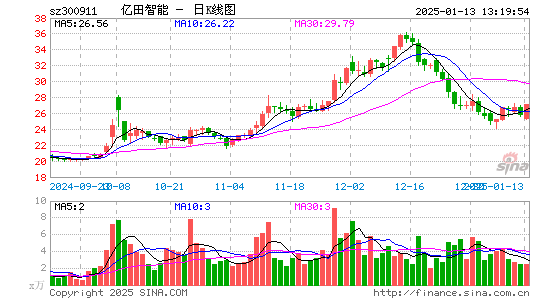 亿田智能