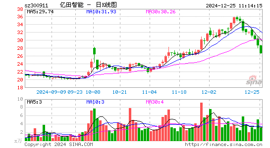 亿田智能