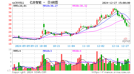 亿田智能