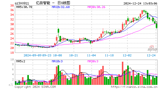 亿田智能