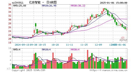 亿田智能