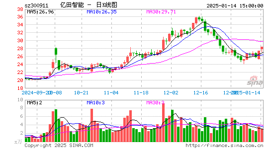 亿田智能