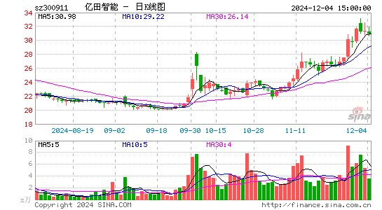 亿田智能