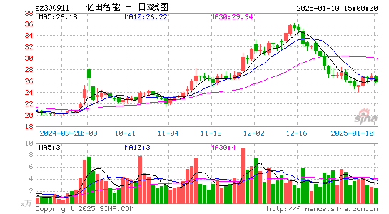 亿田智能