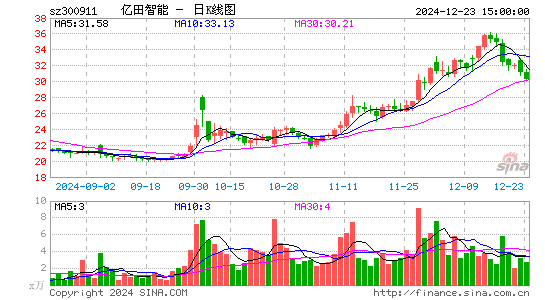 亿田智能