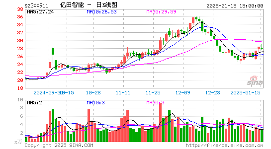 亿田智能