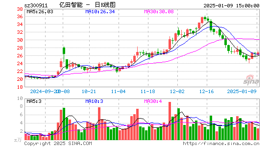 亿田智能