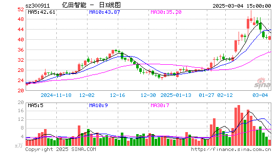 亿田智能