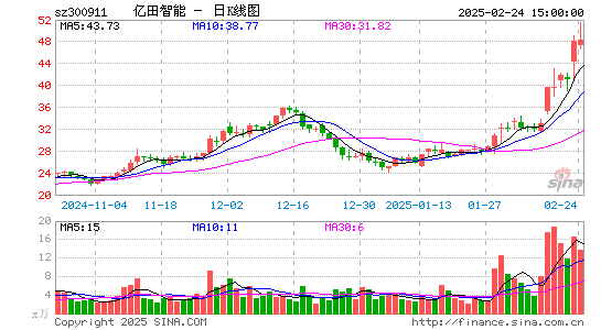 亿田智能