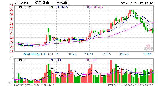 亿田智能