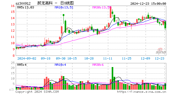 凯龙高科