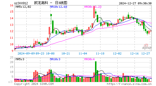 凯龙高科