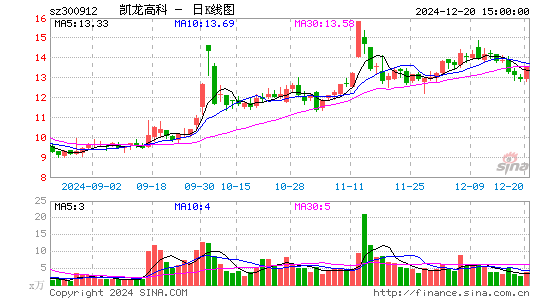 凯龙高科