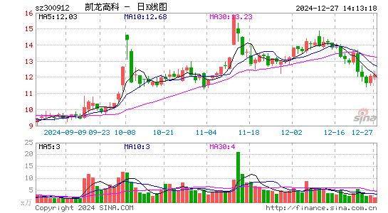 凯龙高科