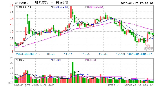 凯龙高科