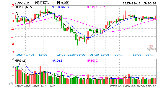 凯龙高科