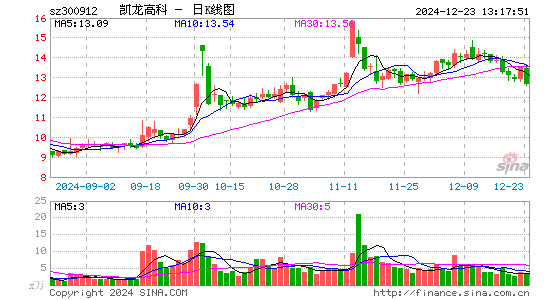 凯龙高科