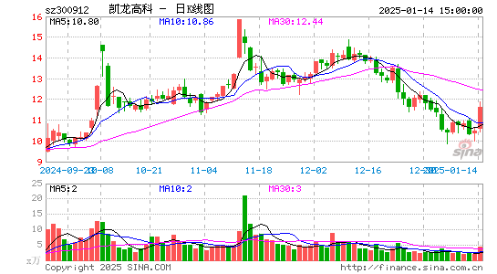 凯龙高科