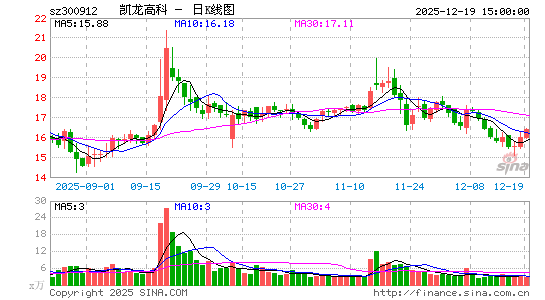 �����߿�