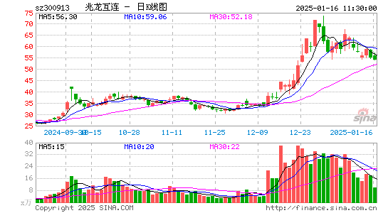 兆龙互连