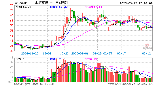 兆龙互连