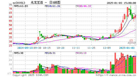 兆龙互连