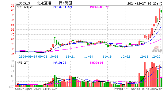 兆龙互连