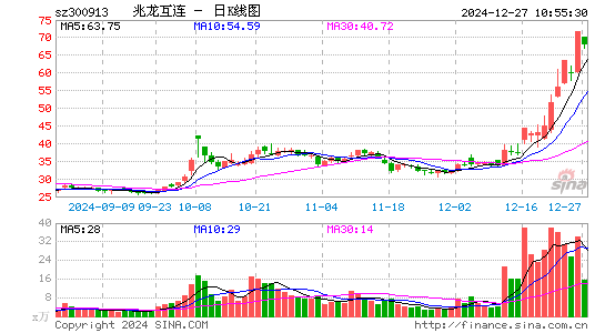 兆龙互连