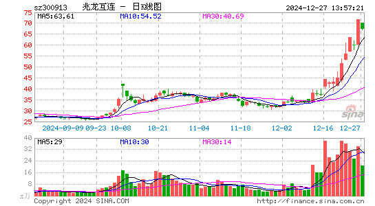 兆龙互连